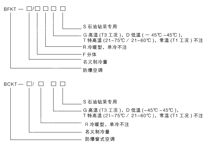 安徽草莓视频免费网站地址防爆电气有限公司发布原油钻探专用防爆空调型号编制说明