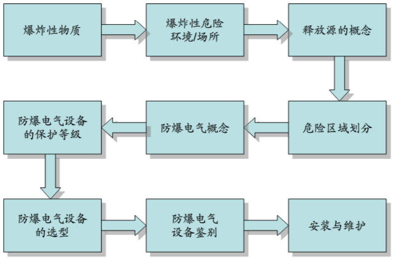 安徽草莓视频免费网站地址防爆电气有限公司发布