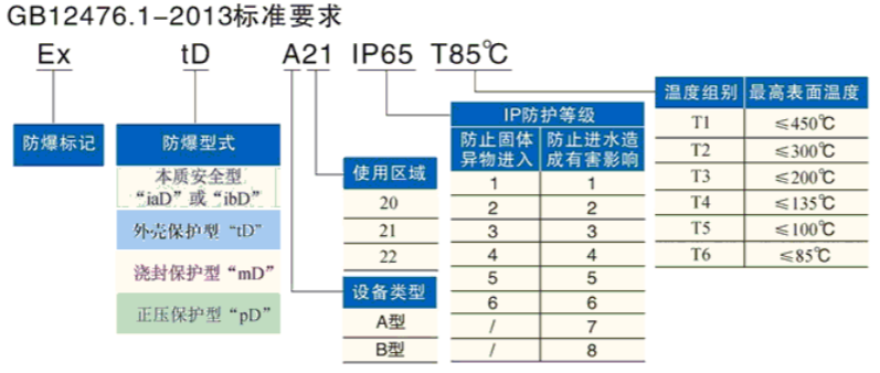 安徽草莓视频免费网站地址防爆电气有限公司发布