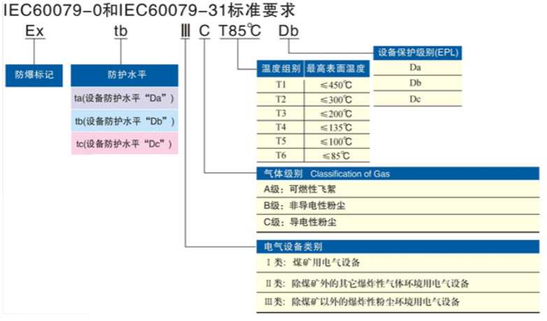 安徽草莓视频免费网站地址防爆电气有限公司发布