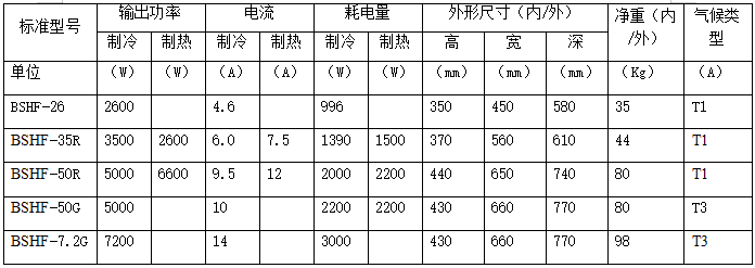 ATEX防爆空调机