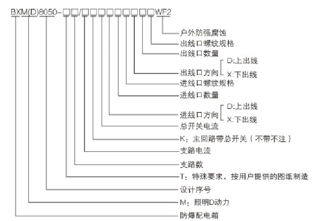 安徽草莓视频免费网站地址防爆电气有限公司型号含义