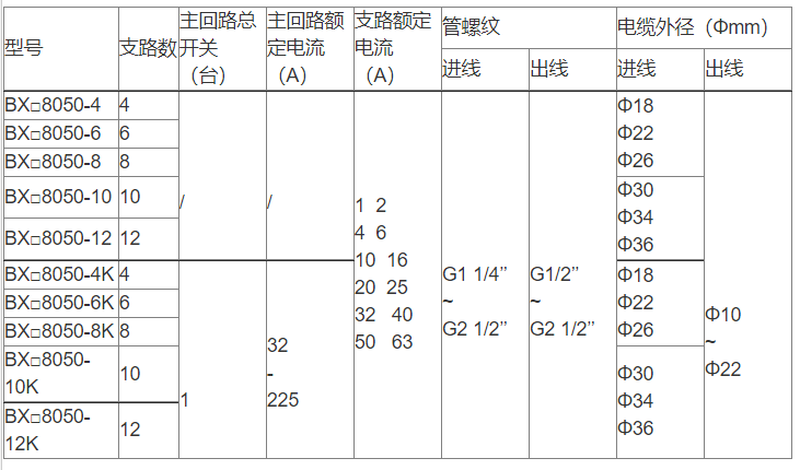 安徽草莓视频免费网站地址防爆电气有限公司BXM8050防爆防腐配电箱选型表