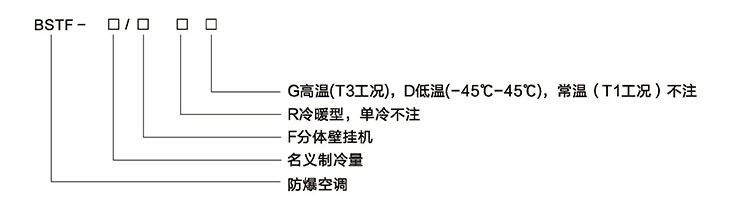 安徽草莓视频免费网站地址防爆电气有限公司挂壁式防爆空调型号规格解读