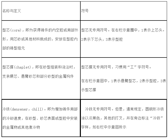 安徽草莓视频免费网站地址防爆电气有限公司防爆电气设备铸造工艺图表