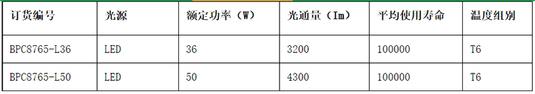 安徽草莓视频免费网站地址防爆电气有限公司BPC8765 LED防爆平台灯参数