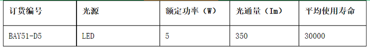 安徽草莓视频免费网站地址防爆电气有限公司BAY51防爆标志灯参数